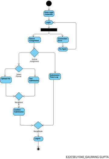 E22CSEU1040_LAB9.vpd | Visual Paradigm User-Contributed Diagrams / Designs